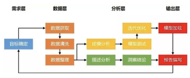 大数据分析平台:让数据驱动决策更智能