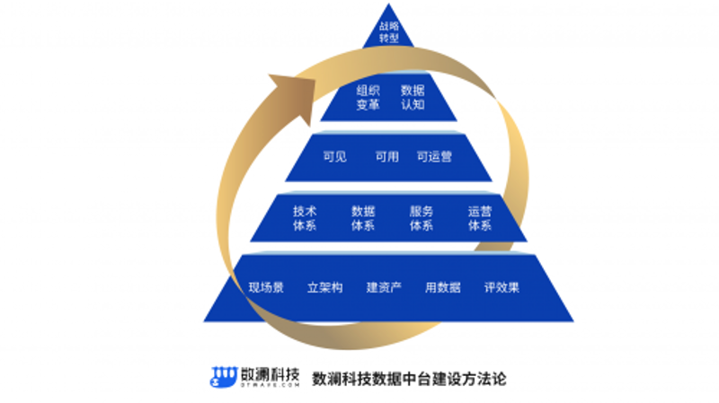 陕西数字化转型:推动传统产业迈向智能未来